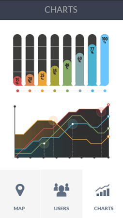 ddos流量攻击购买软件安卓版数据监控